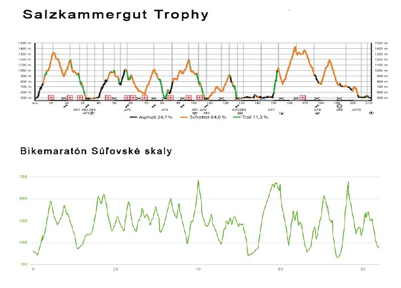 REPORT: Súľovský maratón vs. Soľná komora - bikepoint.sk