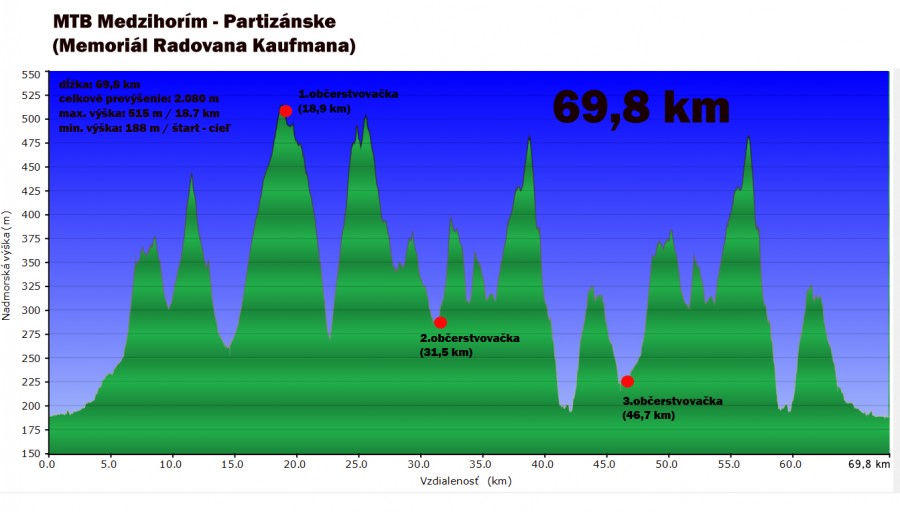 Pozvánka: Maratón Medzihorím 13.04.2013 - bikepoint.sk