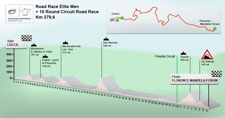 MS v cyklistike, preteky s hromadným štartom muži Elite 29.9.2013 - bikepoint.sk
