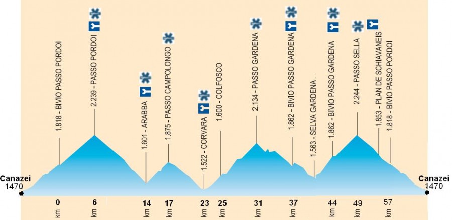 BIKE DAY SELLA RONDA-úžasná akcia - bikepoint.sk