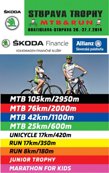 Výhercovia śtartovného na ŠKODA STUPAVA TROPHY MTB&RUN - bikepoint.sk