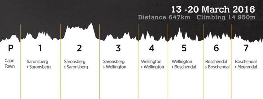 Predstavenie Cape Epic 2016 - bikepoint.sk