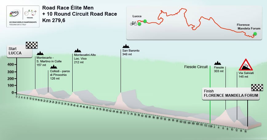 MS v cyklistike, preteky s hromadným štartom muži Elite 29.9.2013 - bikepoint.sk